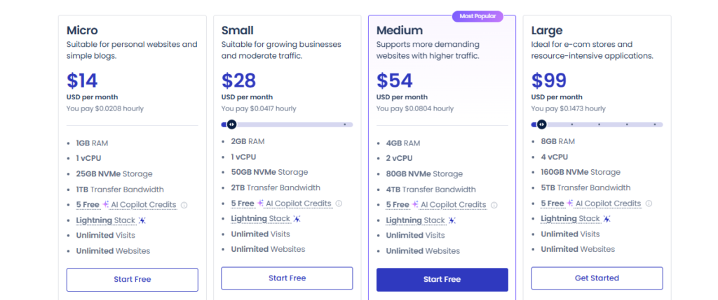 Cloudways Review 2026: Is It the Best Managed Hosting for Beginners? Cloudways Review