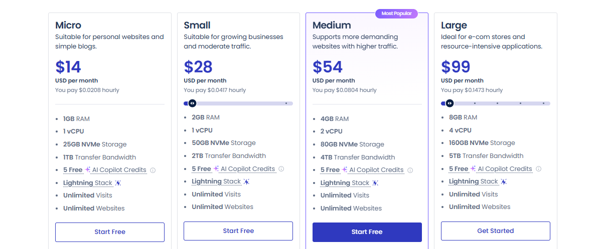 Cloudways pricing plans 2026 — pay-as-you-go managed cloud starting at $14 per month on DigitalOcean