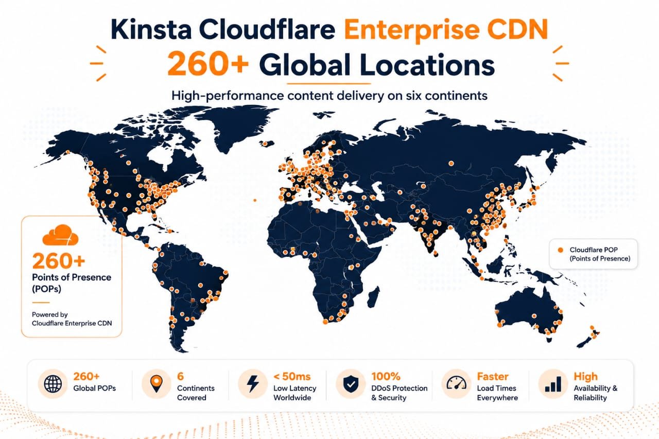 Kinsta review world map showing Cloudflare Enterprise CDN with 260+ points of presence across 6 continents with sub-50ms latency