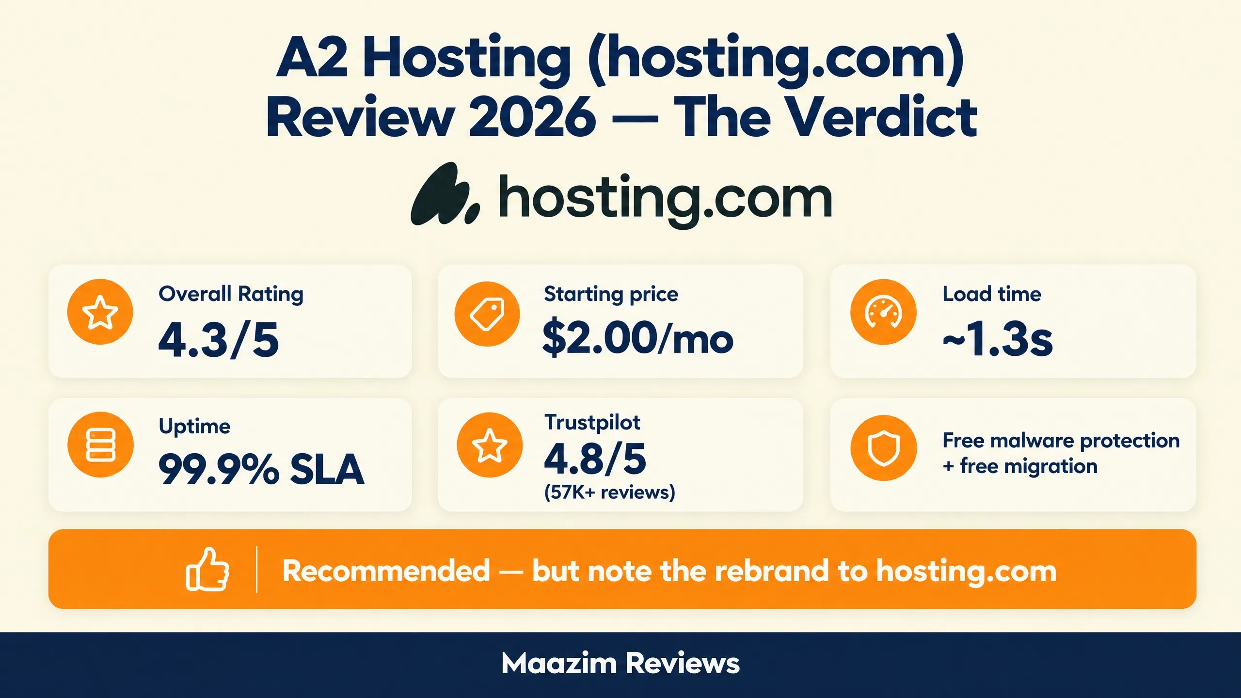 A2 Hosting hosting.com review verdict infographic summarizing overall rating, pricing, speed, and recommendation
