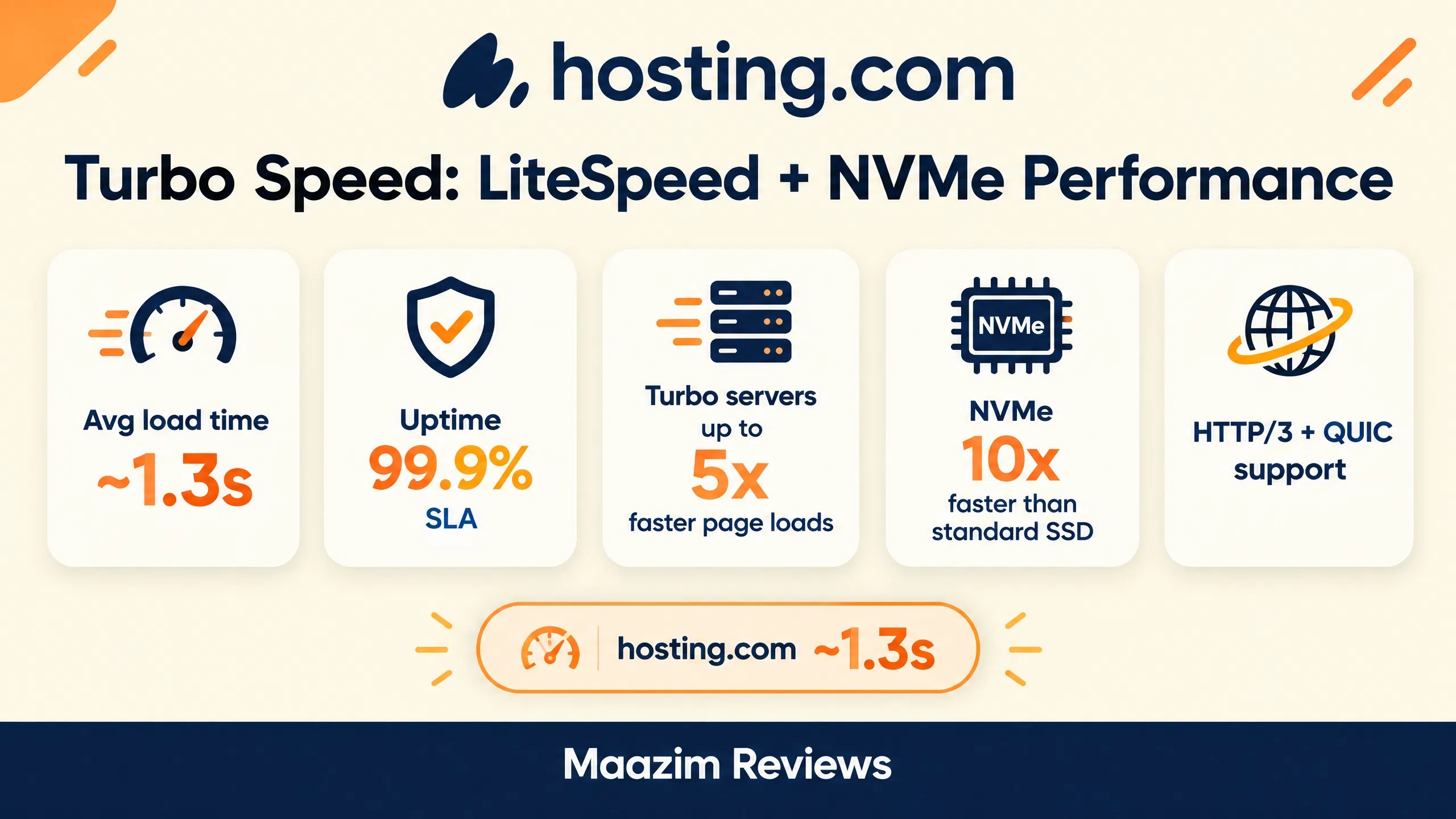 A2 Hosting hosting.com Turbo speed infographic showing LiteSpeed and NVMe performance metrics